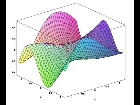 NESTROV MOMENTUM OPTIMIZER IMPLEMENTATION FROM SCRATCH