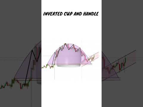 Inverted Cup and Handle#technicalanalysis#tradingtools#tradingstrategy#tradingsecrets #candlestick
