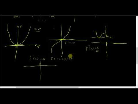 What is a derivative?