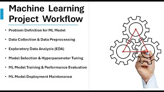 Machine Learning Project Workflow | All Phases of a ML Project | Machine Learning Project Lifecycle