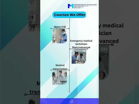 Best Medical Coding Training Hyd