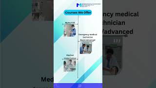 Best Medical Coding Training Hyd