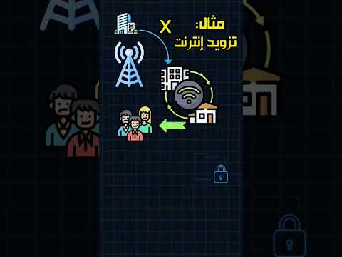 ما هي الشبكة الافتراضية الخاصة (VPN)؟ شرح مبسط لكيفية عملها #VPN #خصوصية #أمان_الإنترنت