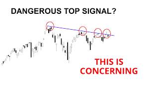 Technical Analysis of Stocks: SPY / QQQ / NVDA / TSLA / AMD / PLTR / IWM