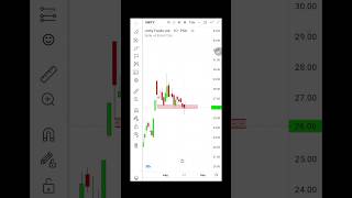 # UNITY I*Sell or Short-sell*I # PSX #buysellstocks #stocksignals #pakistanstockexchangekarachi