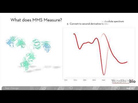Introduction to Microfluidic Modulation Spectroscopy Webinar