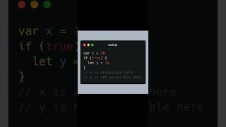 JavaScript scope confusion interview reality #shorts #javascript