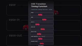 CSS Keyframes Transition #reactfrontend #coding #programminglanguage #webdevtutorial #webdevelopment