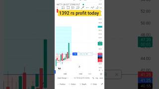 Trading strategy video #viral #shorts #ytshorts #trading #fvg