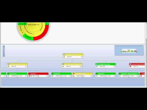 Oracle BI Business Intelligence Demo