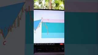 Brilliant Trade! 📊🔥 #trading #forex #patterns #strategy #technicalanalysis