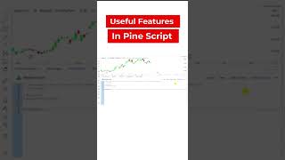 Useful Features In Pinescript #pinescript #forex #algotrading #shorts #stocks #tradingview