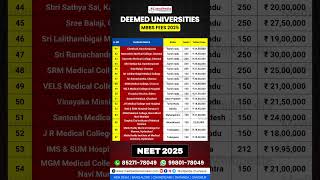 MBBS Deemed University Fee Structure 2025 Updated | Top Deemed Medical College in India
