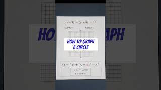Learn How to Graph a Circle in 55 Seconds #midnightmathtutor
