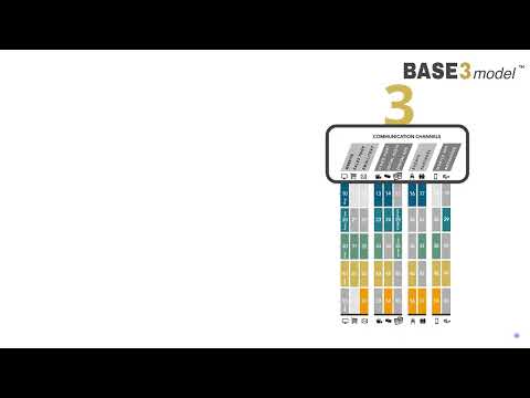 Strategic Planning Overview Of BASE3