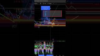 Analyzing QNT’s Elliott Wave for 2025 🌊 #Quant #cryptoforecast