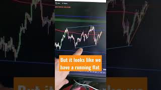Crude Oil | Chart Patterns | Forex Trading #chartpatterns #forex #makemoney #trading #daytrading