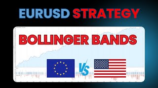 EURUSD Bollinger Bands Breakout Strategy With Full Source Code