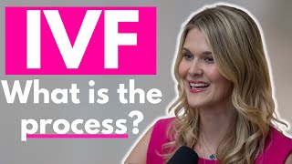 Understanding IVF, Embryo Development, and Genetic Testing: What You Need to Know