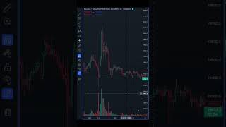 Trading View Simple setup in 1 minute #shorts