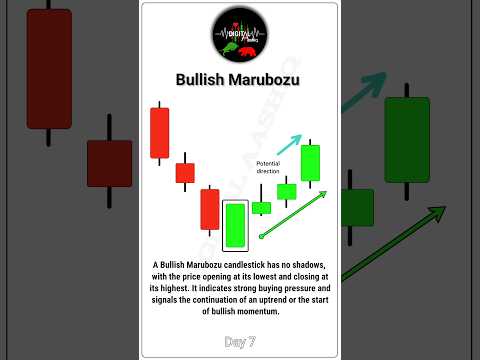 Bullish Marubozu Candlestick pattern | Spotting Strong Bullish Trends | Day 7 #bullishmarubozu