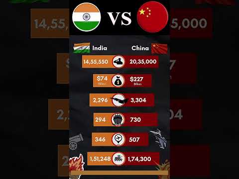 India vs China Military Power Comparison 2025 | Who Has the Edge in Strength ?