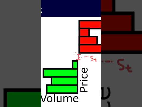 Order Flow | You NEED to Understand the Limit Order Book #technicalanalysis #trading #orderflow