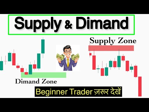 Master Supply and Demand Zones| perfect supply and demand
