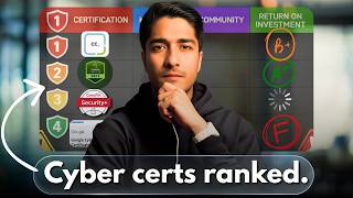 I will tell you which is the BEST BEGINNER cyber security certification of ALL-TIME