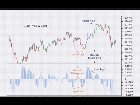 Understanding Divergence