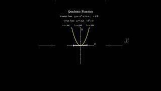 All you need to know about quadratic function #math #manim #quadraticequation #algebra #precalculus