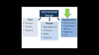 What is Instructional Design?