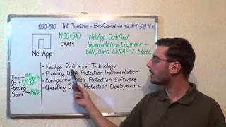NS0-510 – NCIE Exam Backup & Recovery Test Implementation Questions