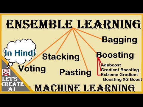 Ensemble Learning Machine Learning All Types | Ensemble methods in Hindi