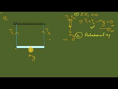 Rotational Motion/class 11/lecture-4(Equilibrium of Rigid bodies)