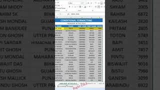 Smart way to use Conditional Formatting in Excel #excel #excelshortcuts#excellearning #exceltips