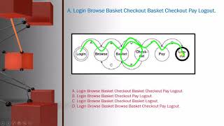 27  State Transition Testing   EXAMPLE 1 ISTQB