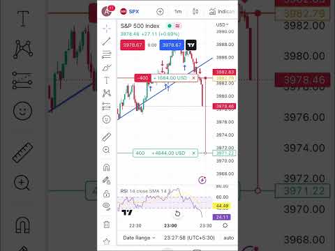 This is How I Doubled My Profits Using Position Sizing! Learn more: sohojtrading.com/training