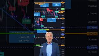 Crypto Trading Algorithms: Secrets for Predictive Analysis (watch until the end)