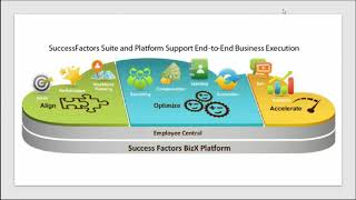 SAP Success Factors Cloud HCM Training Demo JULY 2019- MiNdLiNkS +918977924241