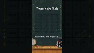 Trick tolearnTrigonometry Table#mathtricks#trigonometry#trigonometricvalues#trigonometryclass10#new