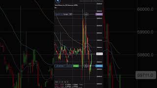 Scalping Tesla For +£1,334 This Morning ⭕ #tsla #daytradinglive #scalping