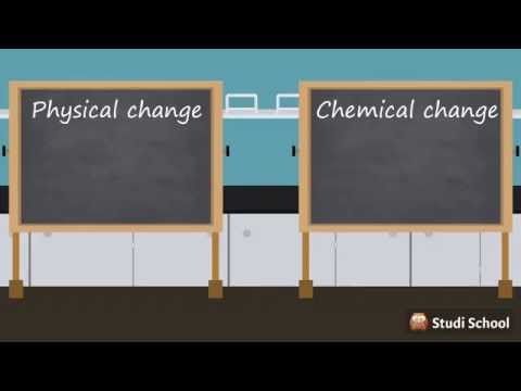 Physical and Chemical Change