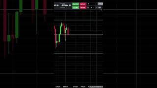 +$58 MNQ Day Trade Trading Futures Strategies #daytraders #tradereview #tradingstrategy #daytrades