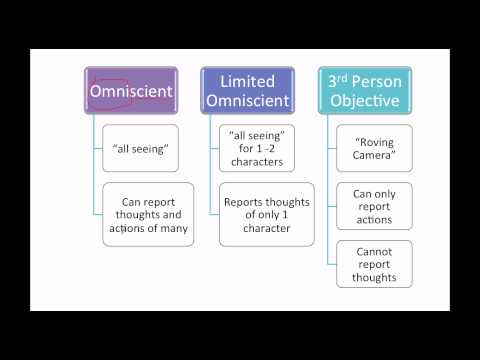 ENG0095 Intro to Elements of Fiction