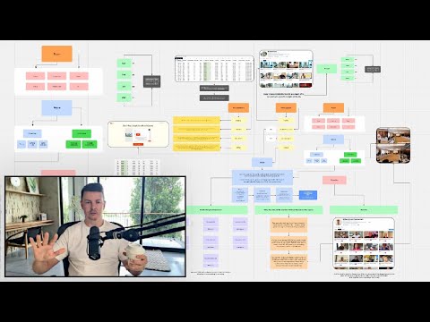 How I make $450,000 month w/ a team of 7, no paid ads, profit margin of 83.1%