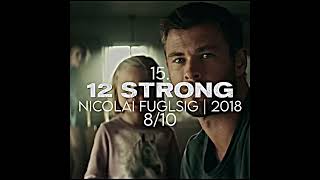 Everything I Watched In April Ranked & Rated #edit #movierankings #april #rocky #thelordoftherings