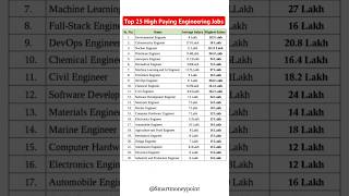 Top High Paying Engineering Jobs