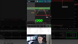 Short & Sweet #trading #options #stockoptions #stocks #daytrader #daytrading