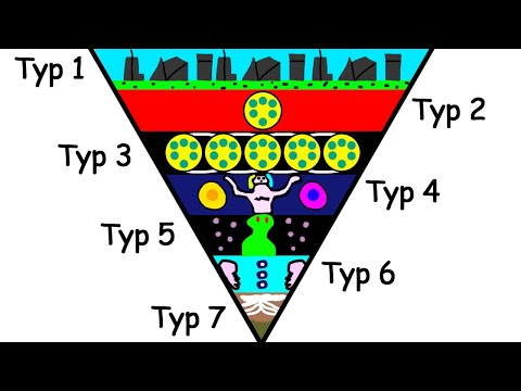 Every Civilization Type Described in 11 Minutes